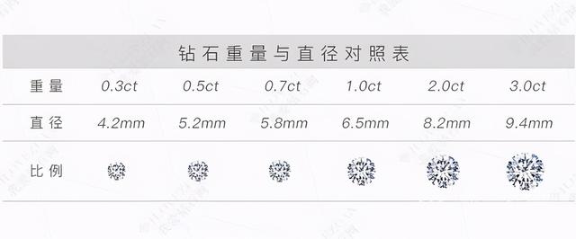 钻石等级对照表i2钻石级别是什么-第9张图片-翡翠网