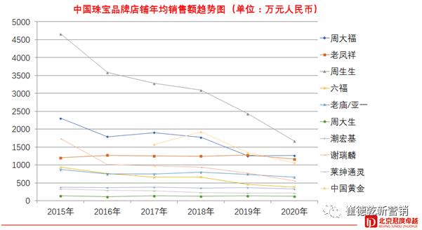 珠宝设计培训,中国珠宝加盟费多少-第2张图片-翡翠网