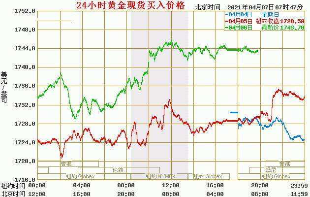 今日黄金现货价格今日黄金现货价-第2张图片-翡翠网