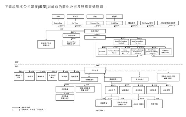 快手上市,快手概念股最全一览表-第2张图片-翡翠网