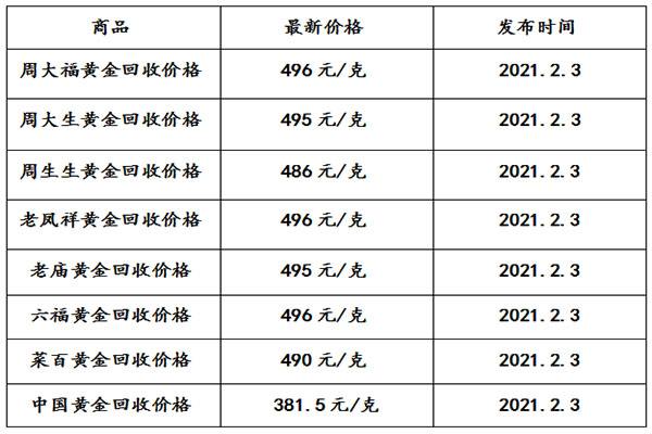 包含2020年黄金回收价格是多少钱一克的词条-第2张图片-翡翠网