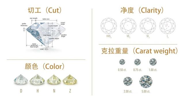 回收一克拉钻石报价,钻石戒指回收一般几折-第6张图片-翡翠网