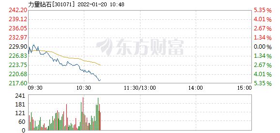 力量钻石目前的股票行情钻石力量歌曲-第1张图片-翡翠网