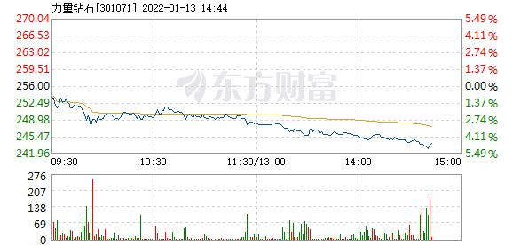 力量钻石目前的股票行情钻石力量歌曲-第2张图片-翡翠网