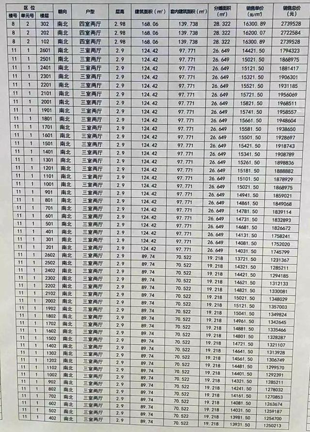 徐州万科项目有哪些,徐州万科翡翠之光价格-第5张图片-翡翠网