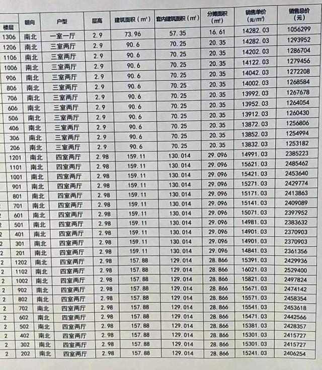 徐州万科项目有哪些,徐州万科翡翠之光价格-第11张图片-翡翠网