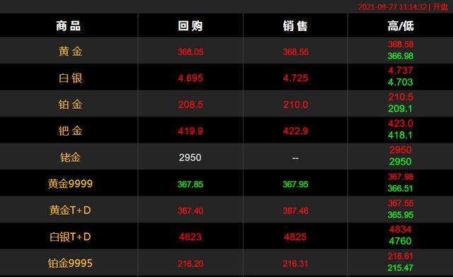 5个99999黄金多少钱一克,5个99999黄金多少钱一克周百福-第1张图片-翡翠网