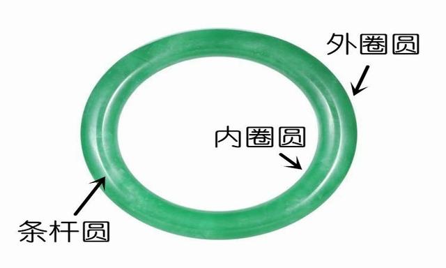 包含收藏翡翠知识清单的词条-第3张图片-翡翠网