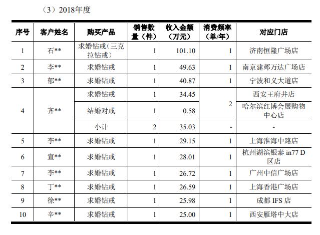 dr定制戒指一生一次多少钱定制一枚dr钻戒多少钱-第8张图片-翡翠网