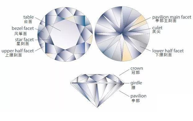 钻石平面图形,钻石有几个角和面-第1张图片-翡翠网