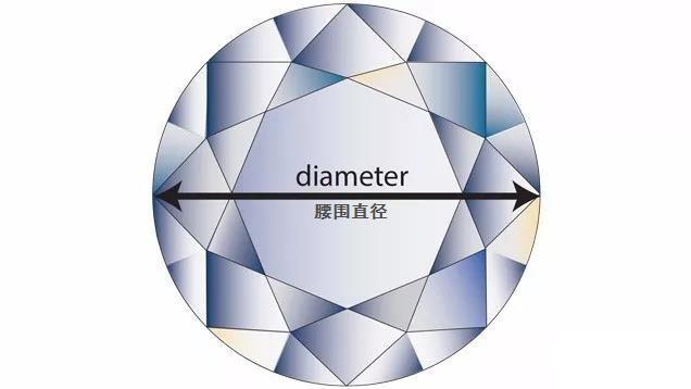 钻石平面图形,钻石有几个角和面-第3张图片-翡翠网