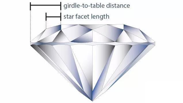 钻石平面图形,钻石有几个角和面-第7张图片-翡翠网