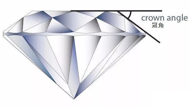 钻石平面图形,钻石有几个角和面-第8张图片-翡翠网