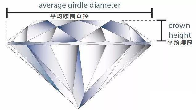 钻石平面图形,钻石有几个角和面-第9张图片-翡翠网