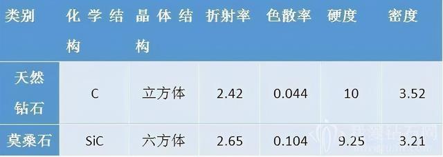 莫桑钻贵还是钻石贵莫桑钻是真的钻石吗-第4张图片-翡翠网