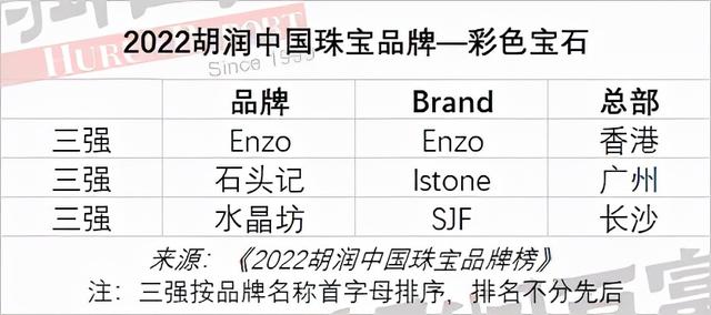 中国十佳黄金首饰排名中国最出名的珠宝品牌有哪些-第18张图片-翡翠网