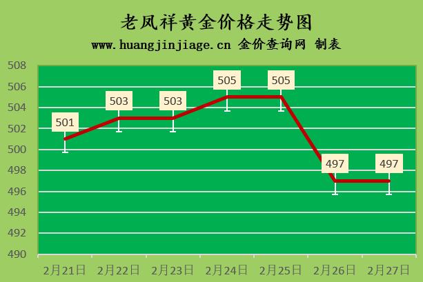 今日黄金价格今日黄金条价格-第3张图片-翡翠网