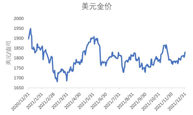 现货黄金查询平台国际金价第一黄金网-第1张图片-翡翠网