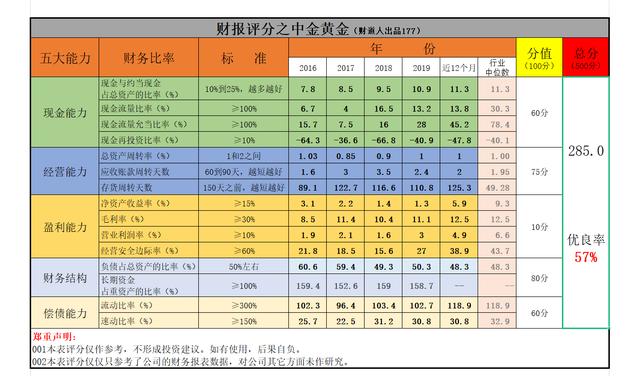 中金黄金,山东黄金最新消息-第2张图片-翡翠网