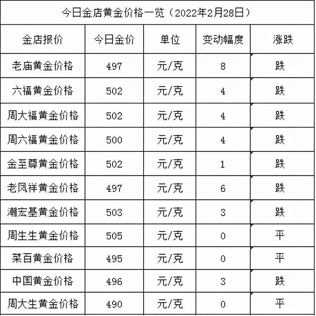 黄金价格今日价格黄金价格走势图-第1张图片-翡翠网