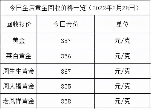 黄金价格今日价格黄金价格走势图-第2张图片-翡翠网