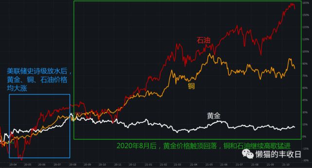 美国黄金实时交易图,黄金纽约期货实时交易价格-第2张图片-翡翠网