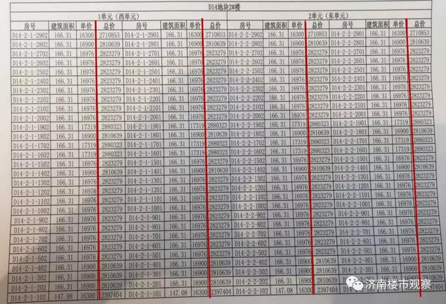 济南万科翡翠之光最新价格,菏泽华地翡翠公园-第7张图片-翡翠网