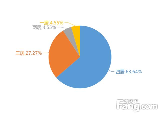 淮北翡翠岛三期效果图,中房翡翠岛价格-第3张图片-翡翠网