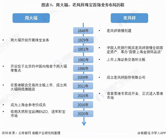 中国珠宝企业珠宝公司排名-第1张图片-翡翠网