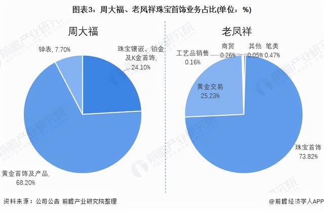 中国珠宝企业珠宝公司排名-第3张图片-翡翠网