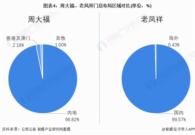 中国珠宝企业珠宝公司排名-第4张图片-翡翠网