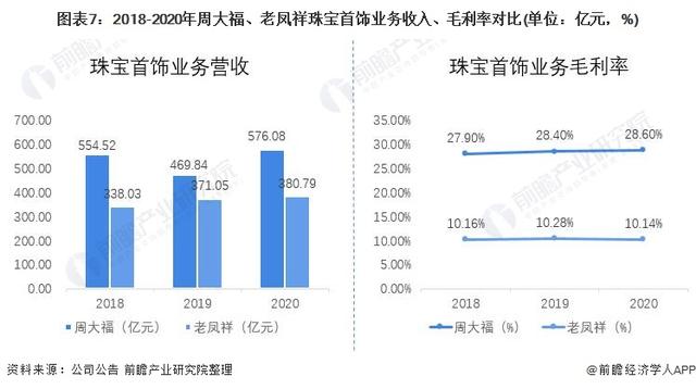 中国珠宝企业珠宝公司排名-第7张图片-翡翠网