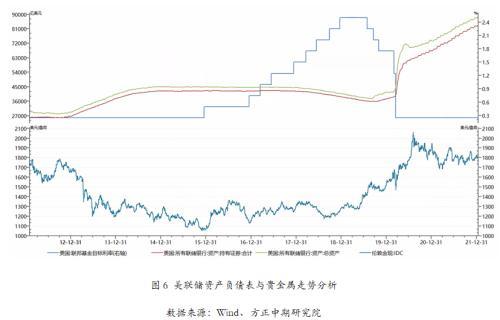 2021年黄金走势2022年黄金降价可能降到多少-第6张图片-翡翠网