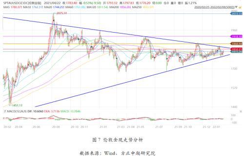 2021年黄金走势2022年黄金降价可能降到多少-第7张图片-翡翠网