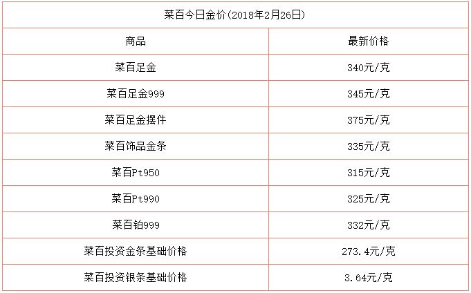 2020年今日中国黄金价格的简单介绍-第1张图片-翡翠网