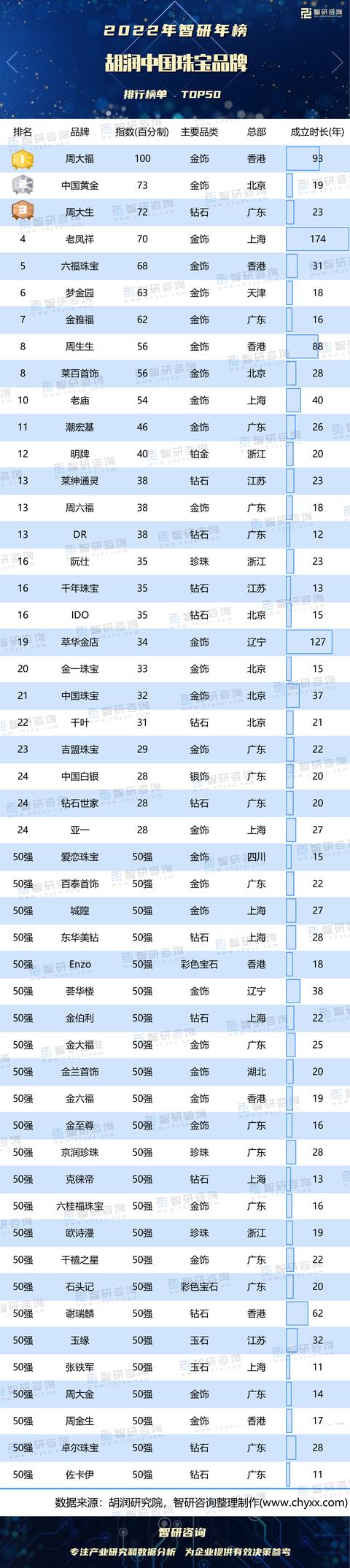 中国珠宝官网旗舰店中国珠宝公司有哪些-第2张图片-翡翠网