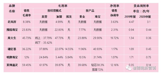 中国珠宝加盟,中国十大珠宝培训机构-第4张图片-翡翠网