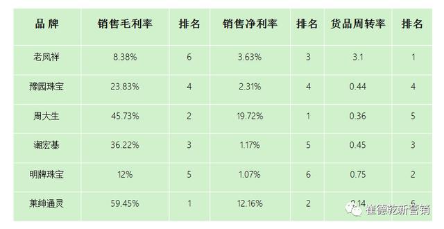 中国珠宝加盟,中国十大珠宝培训机构-第5张图片-翡翠网