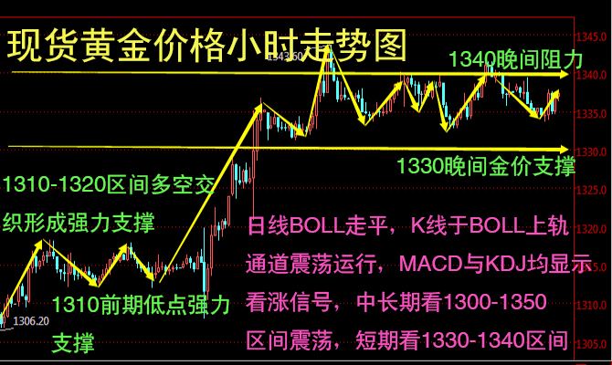 现货黄金股票最近黄金行情如何-第1张图片-翡翠网