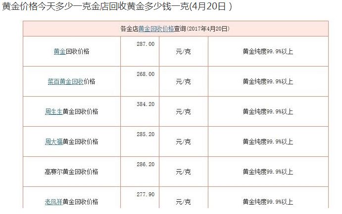 中国黄金哪里可以回收,中国黄金回收价格查询表-第2张图片-翡翠网