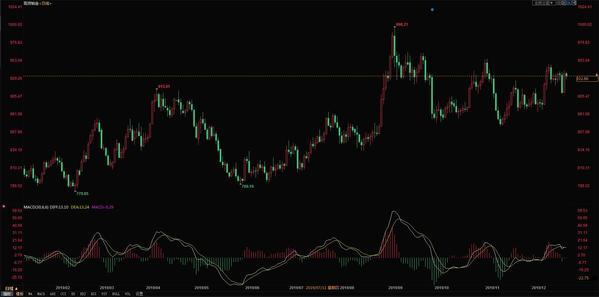 铂金价格走势图,pt950铂金价格走势图-第1张图片-翡翠网