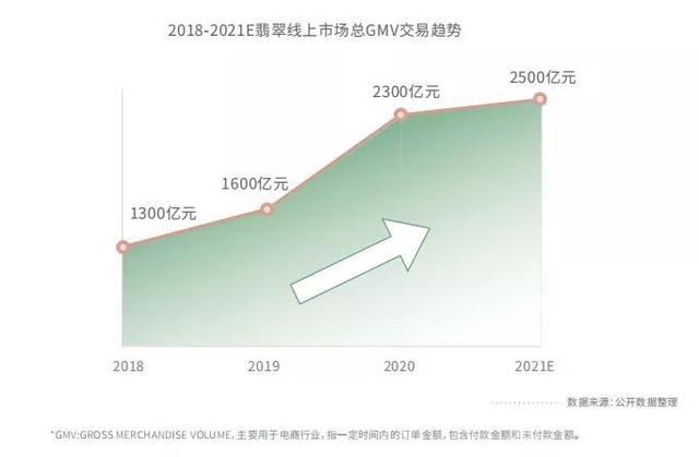 翡翠鉴别最简单方法翡翠原石普及度-第3张图片-翡翠网