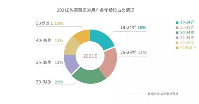 翡翠鉴别最简单方法翡翠原石普及度-第5张图片-翡翠网