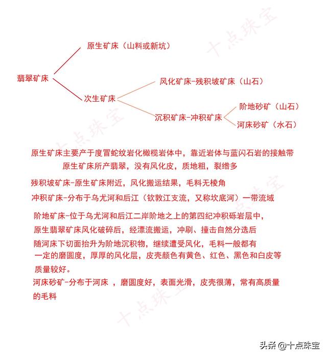 翡翠场口知识大全翡翠原石打灯荧光图解-第8张图片-翡翠网