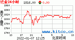 纽约国际金价cfd纽约黄金cfd期货实时行情-第2张图片-翡翠网