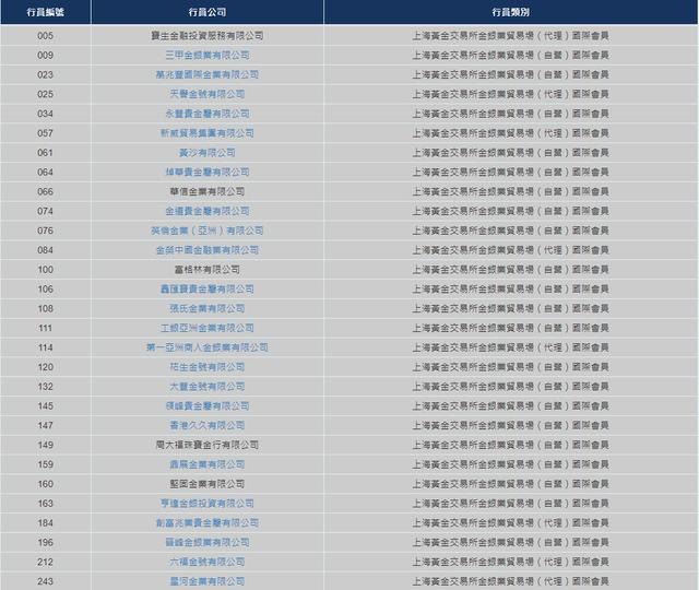 香港十大现货黄金交易平台排名香港10大贵金属正规平台排名-第1张图片-翡翠网