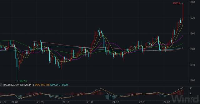 2020年最新黄金价格,2020年每月黄金价格-第1张图片-翡翠网