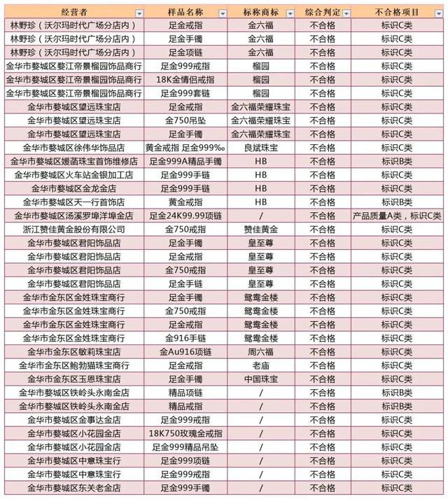 金六福珠宝怎么查真假,金六福是正规黄金吗-第2张图片-翡翠网