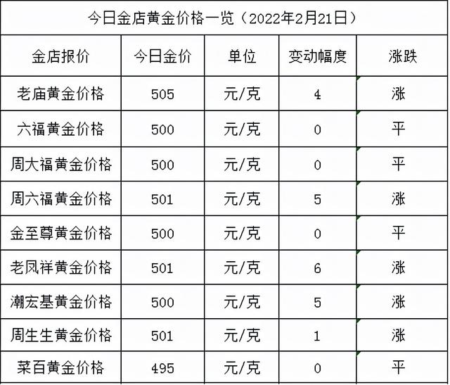 今天黄金价格多少一克回收,黄金回收多少钱一克2021年-第1张图片-翡翠网