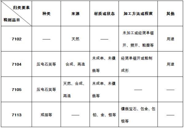 钻石的专业知识及学习钻石的专业知识大全-第11张图片-翡翠网